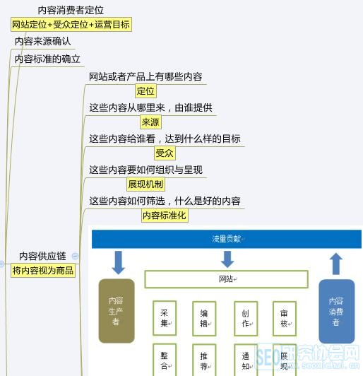 從零開始學(xué)運(yùn)營小白應(yīng)該這么做