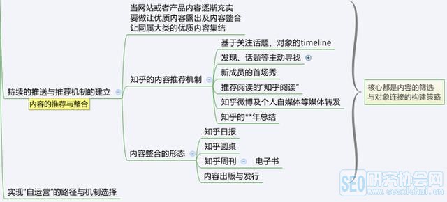從零開始學(xué)運(yùn)營小白應(yīng)該這么做