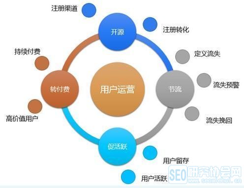 從零開始學(xué)運(yùn)營小白應(yīng)該這么做