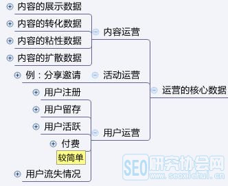 從零開始學(xué)運(yùn)營小白應(yīng)該這么做